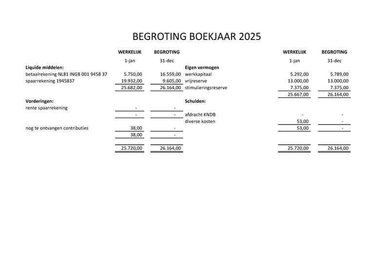 Bijlage03b - Begroting 2025.pdf (pagina 1)
